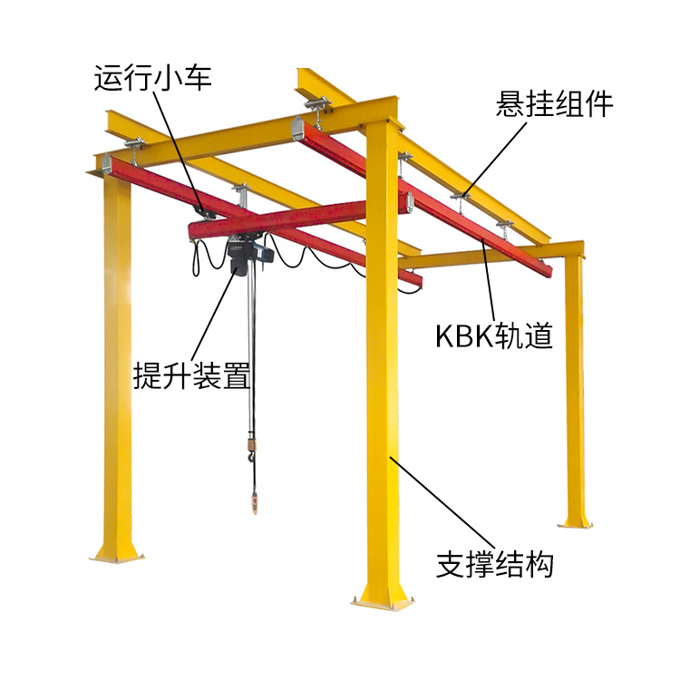 ?KBK柔性自立式起重機(jī)械使用及安全注意事項(xiàng)公告